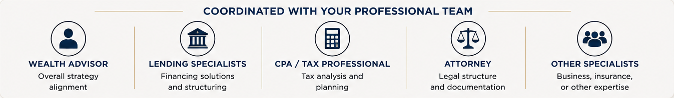 Icon - Coordinated with Your Professional Team