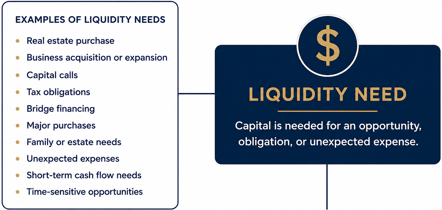 Icon - Evaluating Your Options - Liquidity Event