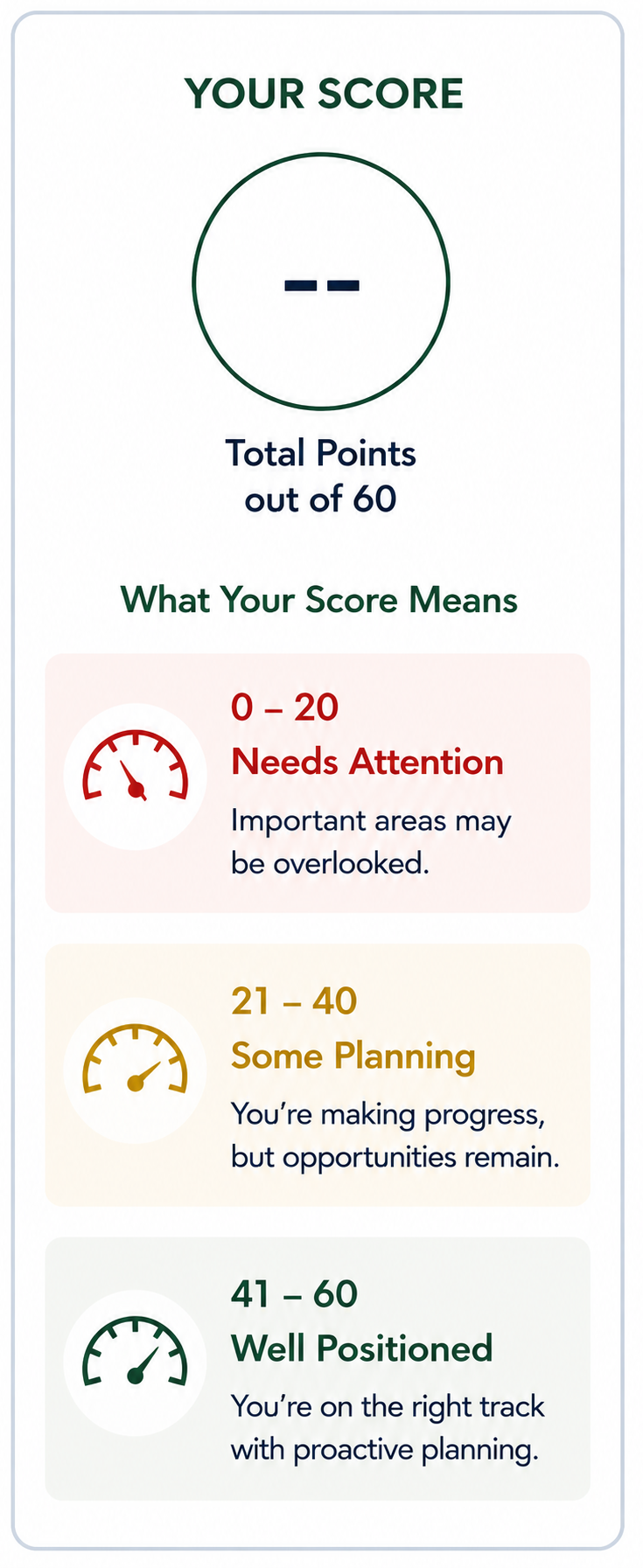 Photo - Planning Readiness Quiz Score