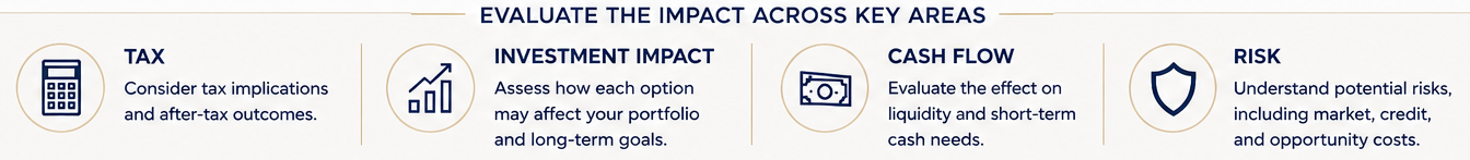 Icon - Evaluating Your Options - Evaluate the Impact Across Key Areas