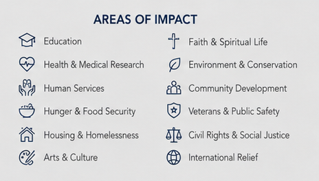 Icon - Philanthropy With Your Purpose - Areas of Impact
