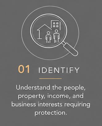 Photo - Our Risk Mgt Process 1